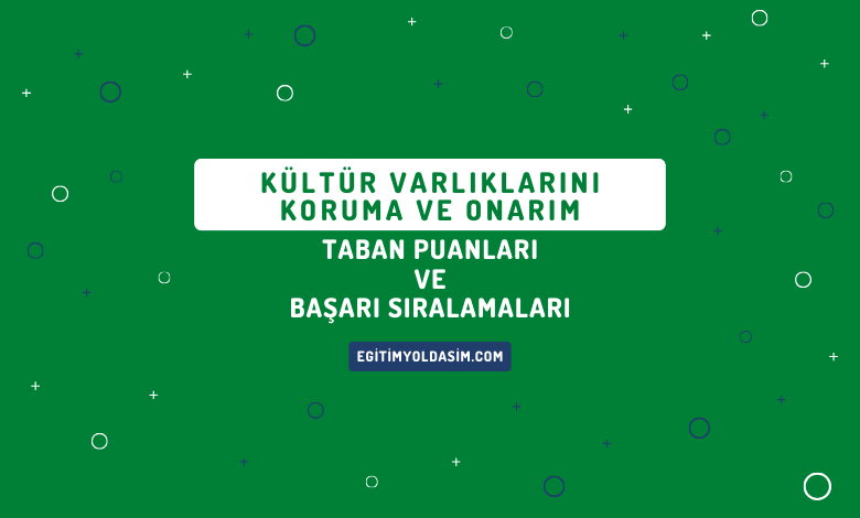 Kültür Varlıklarını Koruma ve Onarım Taban Puanları ve Başarı Sıralamaları